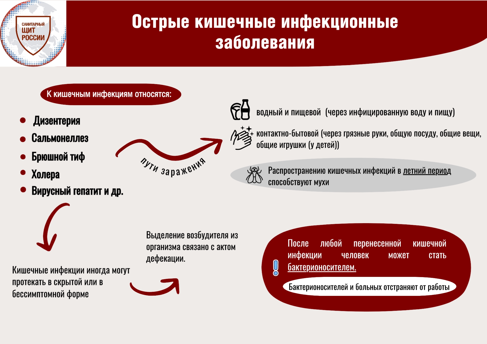 Осторожно инфекция.